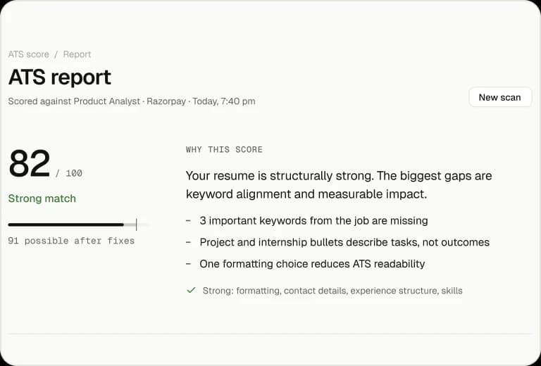The top of an ATS report with the score and why.