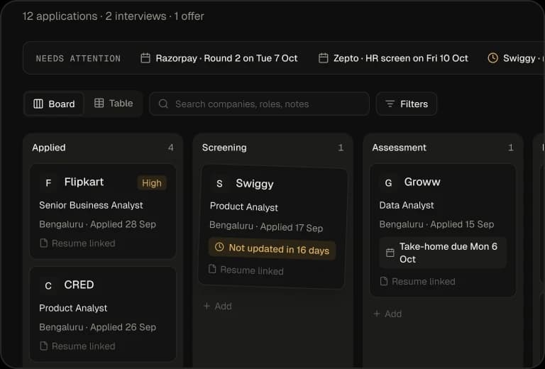 The job tracker board with applications in each stage.